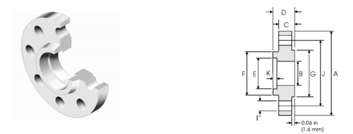 ASME B16.5 Classe300 SW