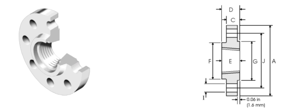 ANSI B16.5 CLASSE300 TH